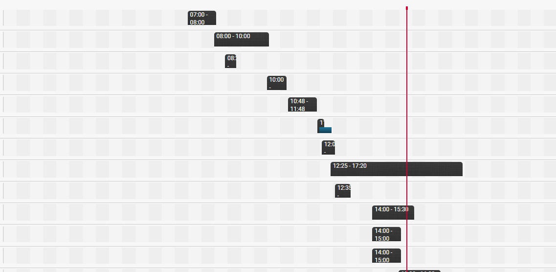 Visites_attendance_dashboad.png